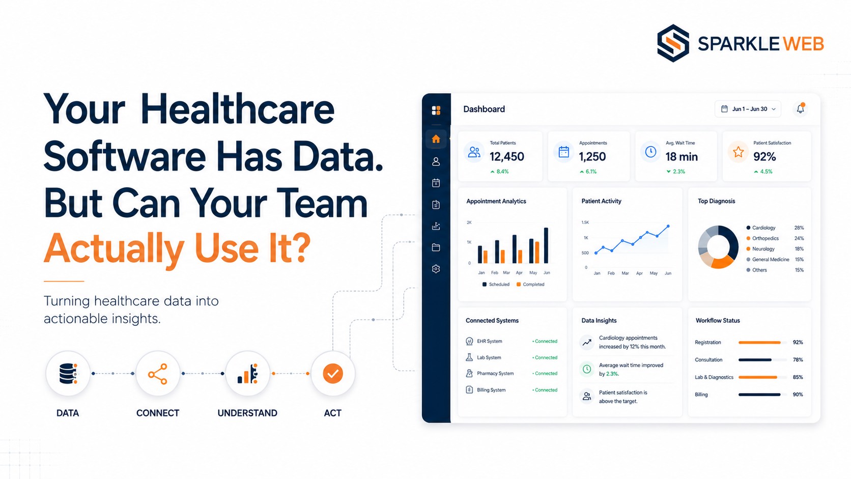 Your healthcare software has data. But can your team actually use it